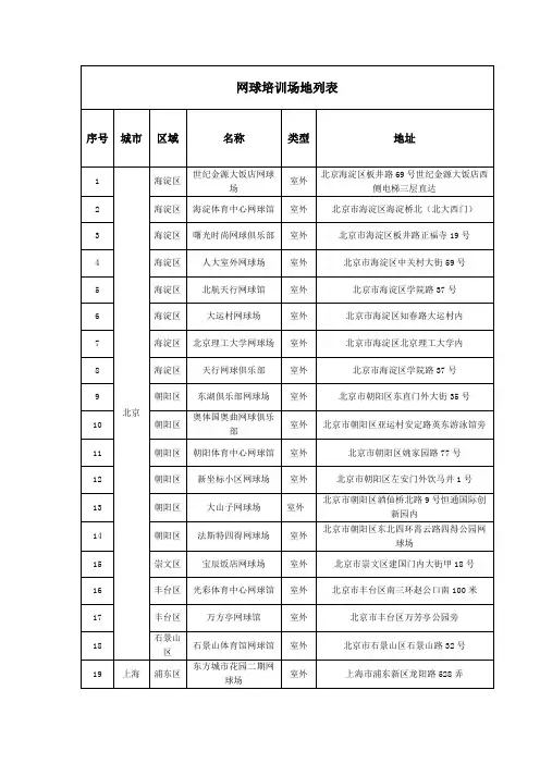网球培训场地列表