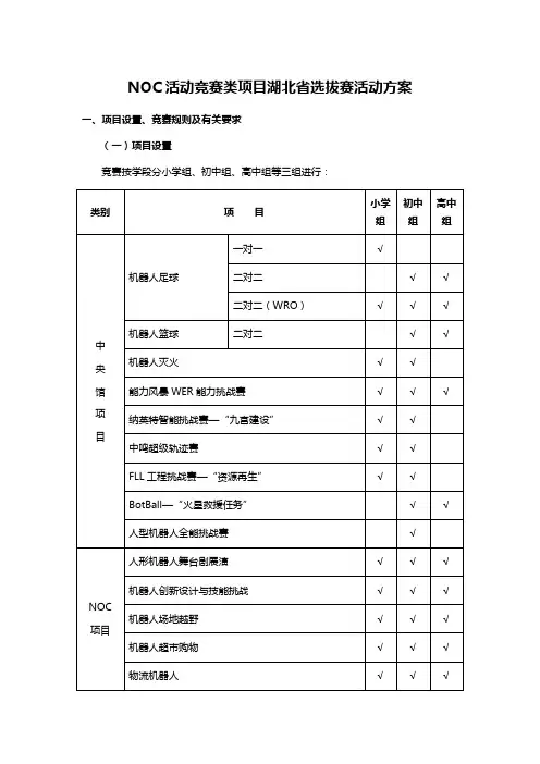 NOC活动竞赛类项目湖北省选拔赛活动方案