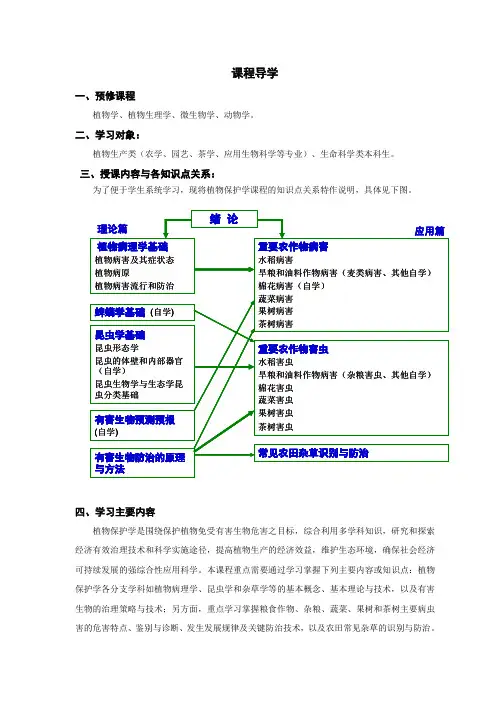 《植物保护学》学习指南