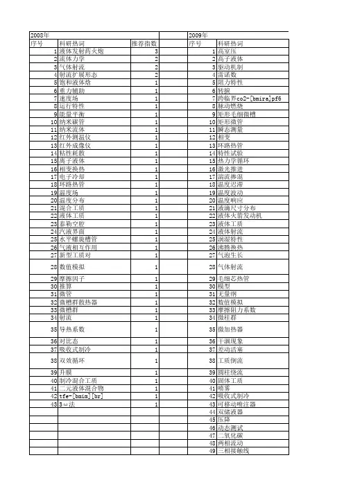【国家自然科学基金】_液体工质_基金支持热词逐年推荐_【万方软件创新助手】_20140801
