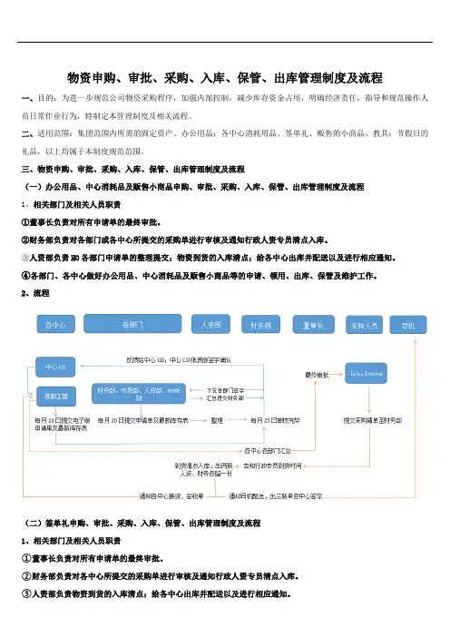 物资申购、审批、采购、入库、保管、出库管理制度及流程