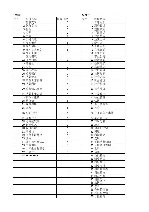 【国家社会科学基金】_整合困境_基金支持热词逐年推荐_【万方软件创新助手】_20140806