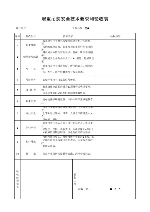 起重吊装安全技术要求和验收表(最新版)