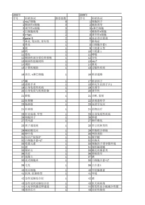 【国家自然科学基金】_辅助性_基金支持热词逐年推荐_【万方软件创新助手】_20140803