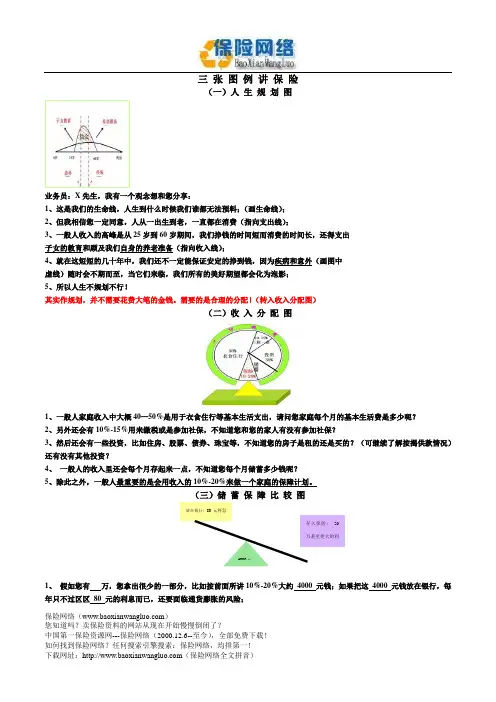 三张图例讲保险话术(保险网络)