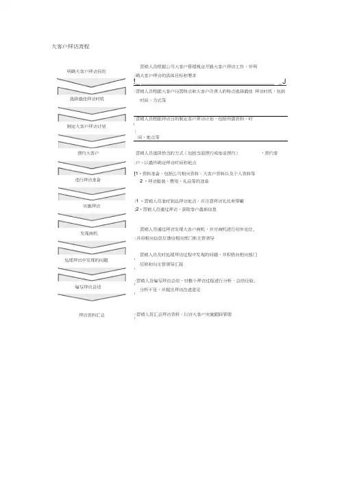 (完整word版)大客户拜访流程