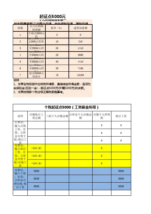 2020年最新版个税计算器(含公式,可正算反算)