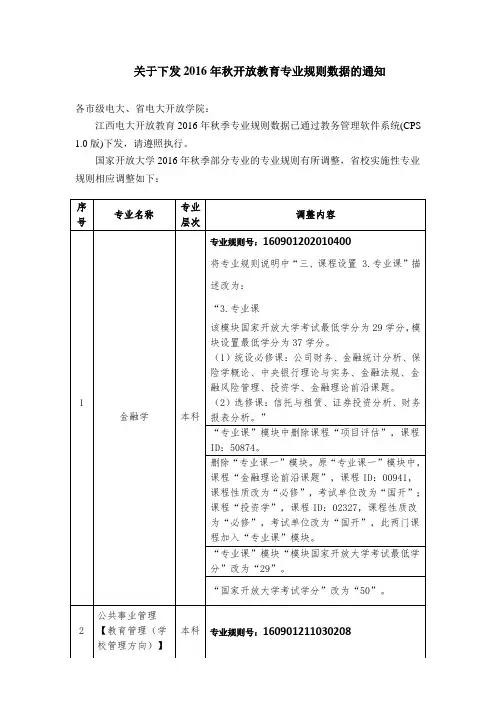 关于下发2016年秋开放教育专业规则数据的通知