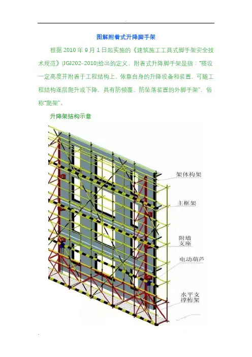图解附着式升降脚手架