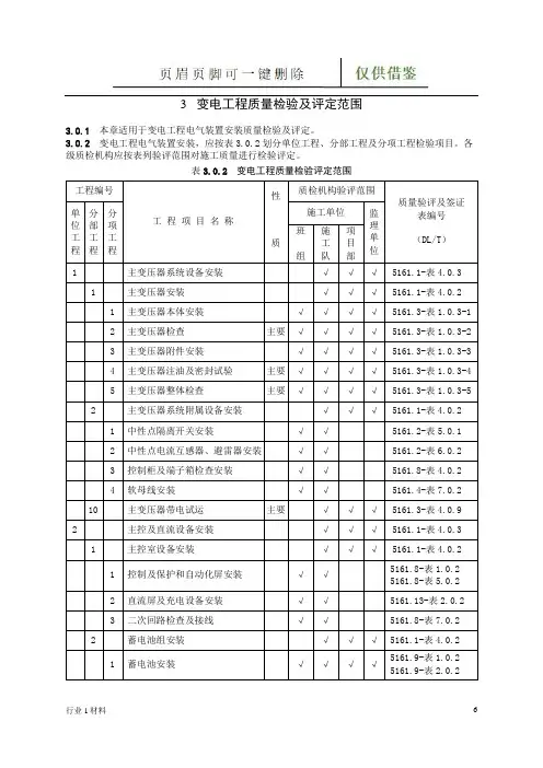 变电站项目划分表划分表(苍松借鉴)