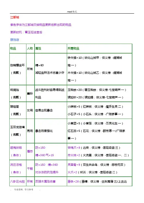 古剑奇谭装备交换清单与材料出处