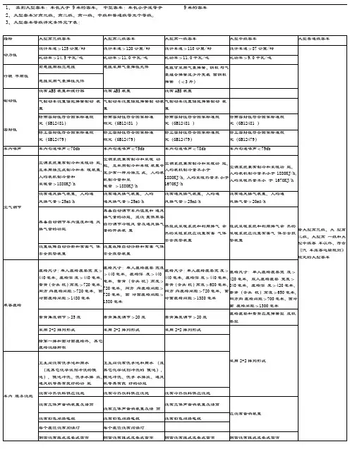客车等级划分