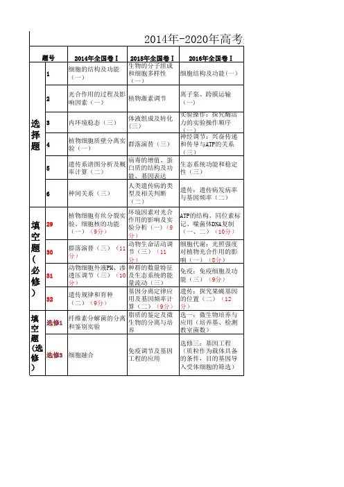 2014-2020年高考生物试题分析