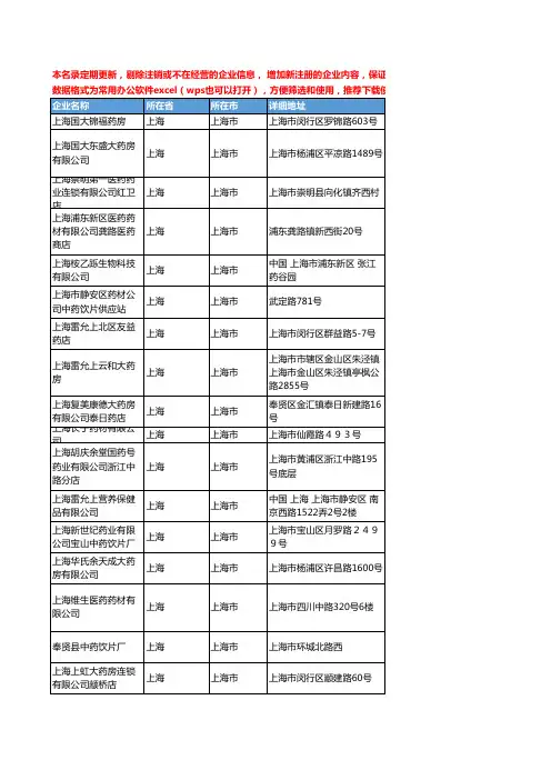 2020新版上海市中药饮片工商企业公司名录名单黄页联系方式大全269家