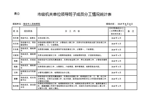 级机关单位领导班子成员分工情况统计表