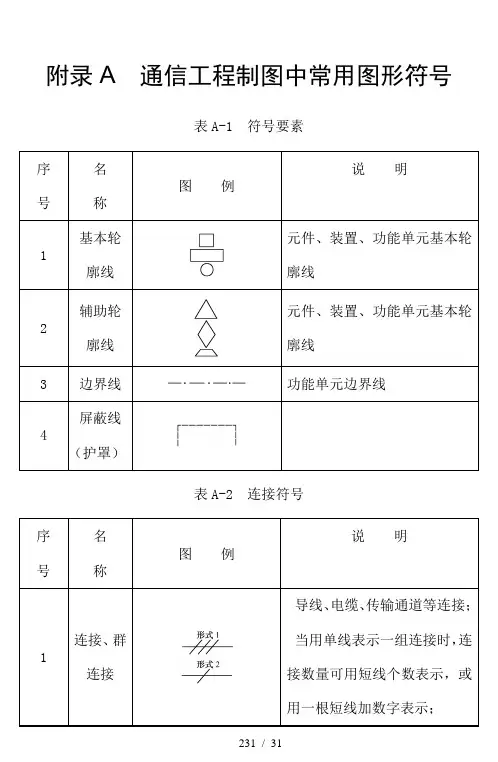 通信工程制图中的常用图形符号