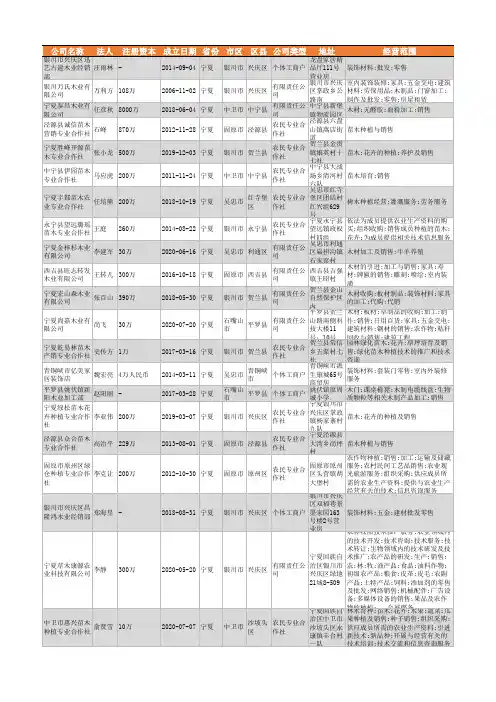 2021年宁夏木业公司企业名录213家
