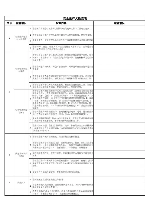 安全生产检查表