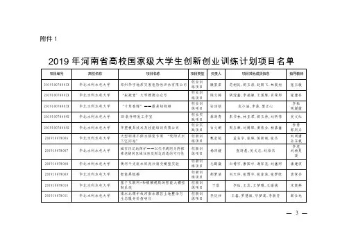 2019年河南省高校国家级大学生创新创业训练计划项目名单