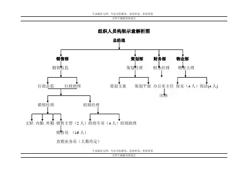 组织人员构架示意解析图(外部详细版)
