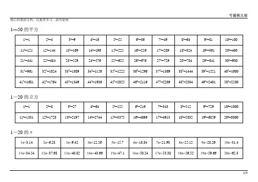 常用数的平方、立方、根值、π值405