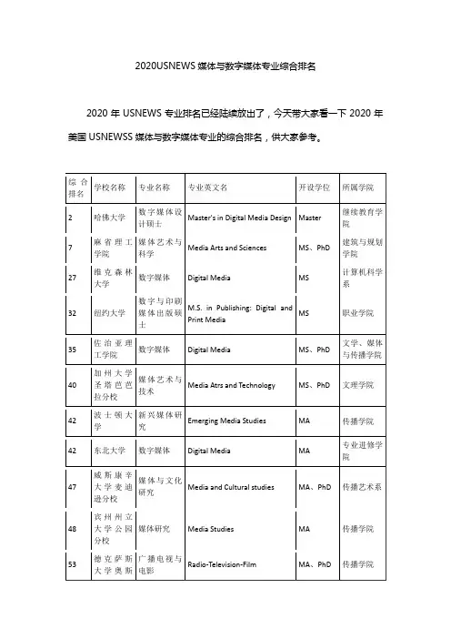 2020USNEWS媒体与数字媒体专业综合排名