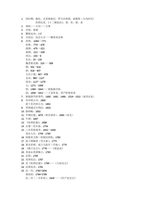 历史大事年表