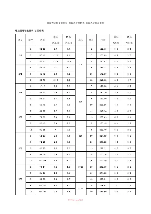 螺旋管理论重量表