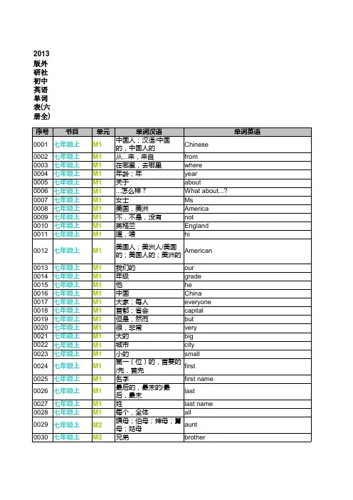 2013版外研社初中英语单词表(六册全)