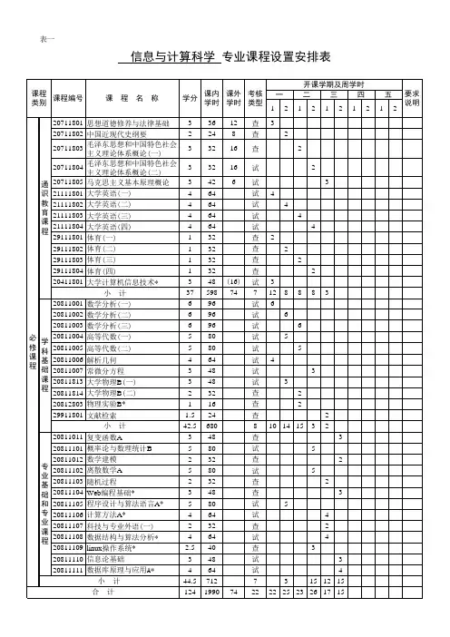 信息与计算科学专业课程设置安排表