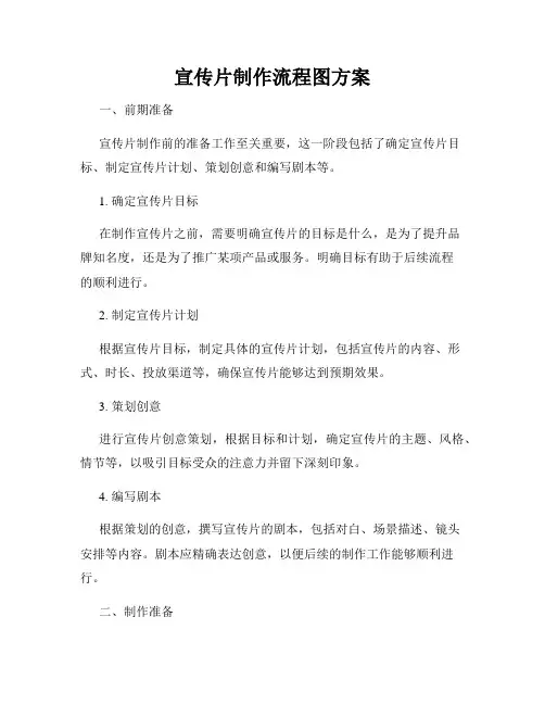 宣传片制作流程图方案
