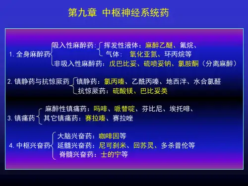 大学专科畜牧兽医专业教材第三章-中枢药物PPT课件