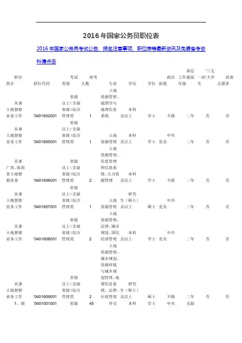 2016年国家公务员职位表
