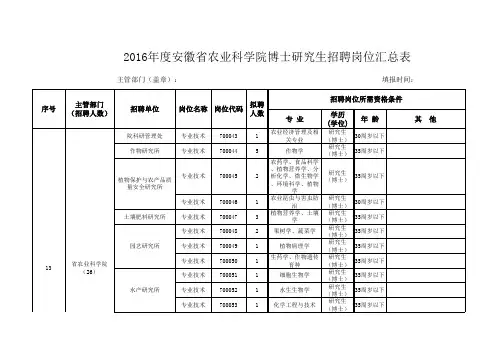 2016年度省直事业单位招聘工作人员编制申报表