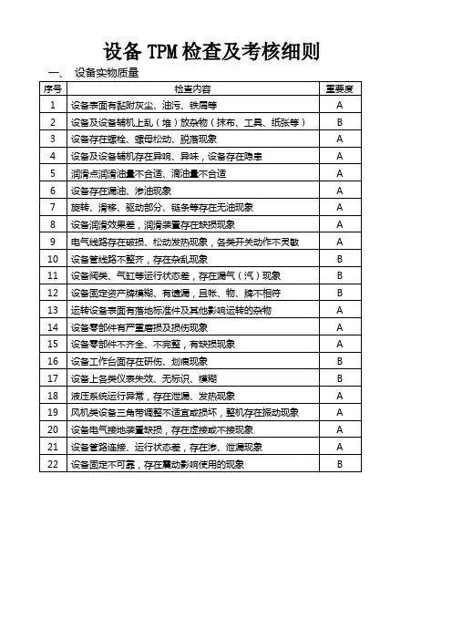 设备TPM检查及考核细则修改