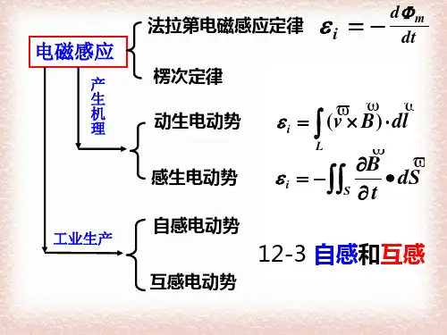 大学物理B-第十二章 电磁感应