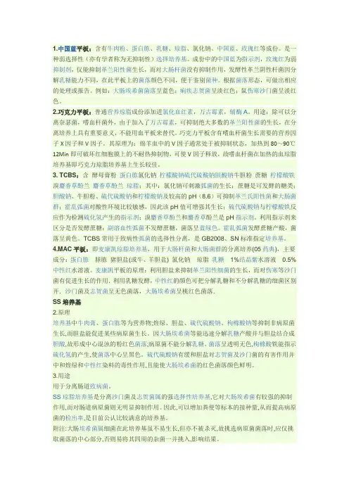 几种常见培养基作用