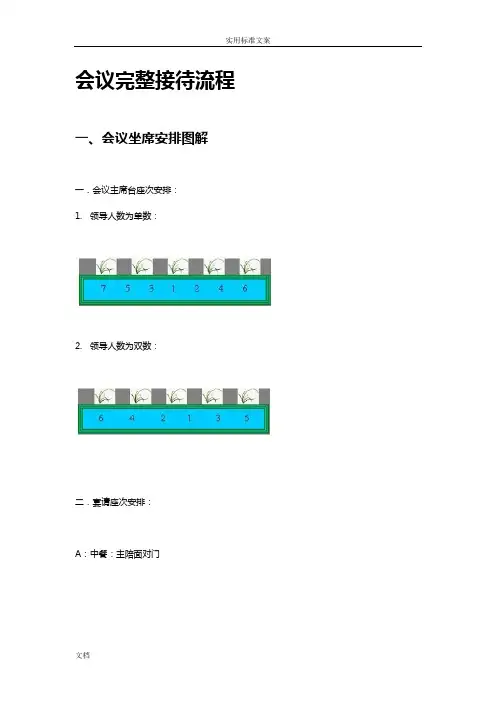 中高端会议完整接待流程