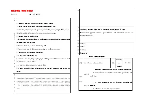 九年级英语下册 Module 6 Look after yourself全模块综合教案 外研版 教案