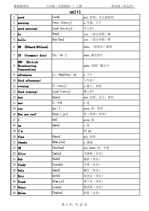 鲁教版英语六年级上册单词表 单元序带音标 