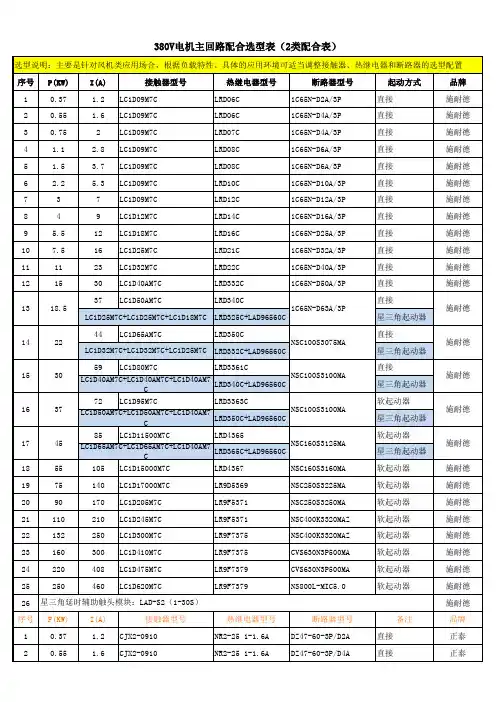 电机主回路配合选型表