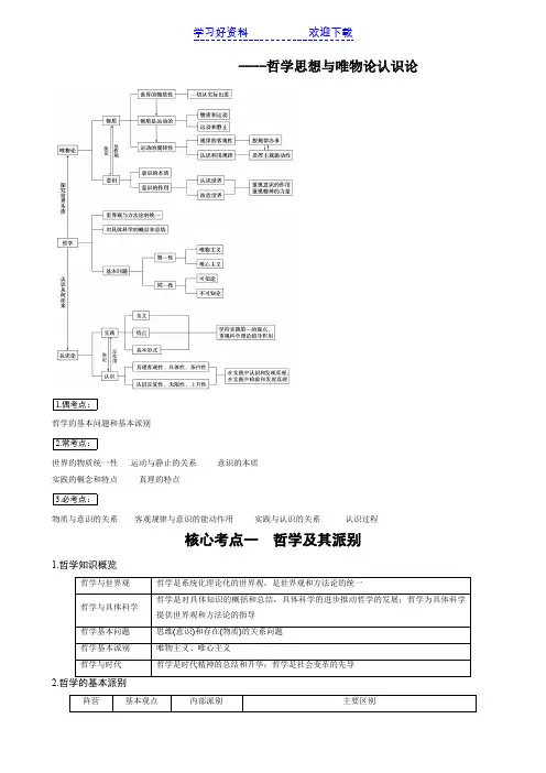 高考政治二轮考点专题讲义哲学思想与唯物论认识论