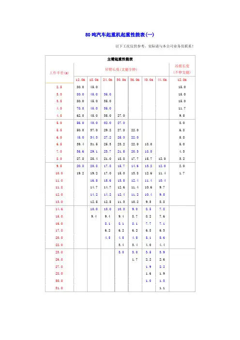80吨汽车吊