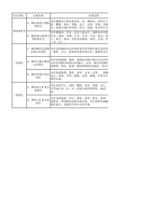 湖南《关于划分水土流失重点防治区的通告》(1999年7月28日)