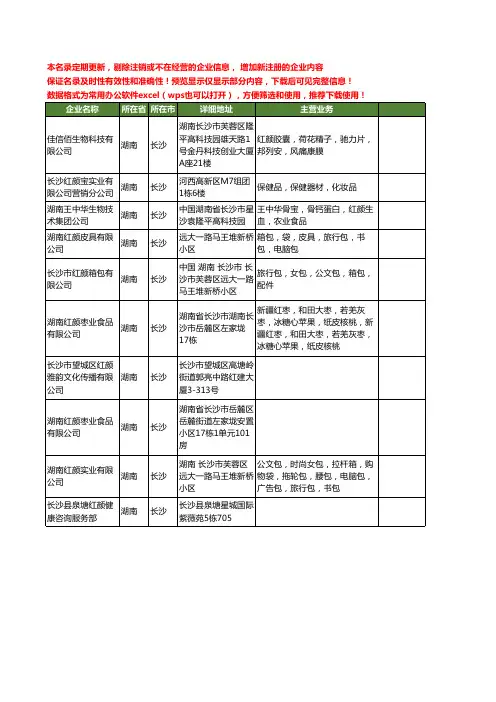 新版湖南省红颜工商企业公司商家名录名单联系方式大全10家