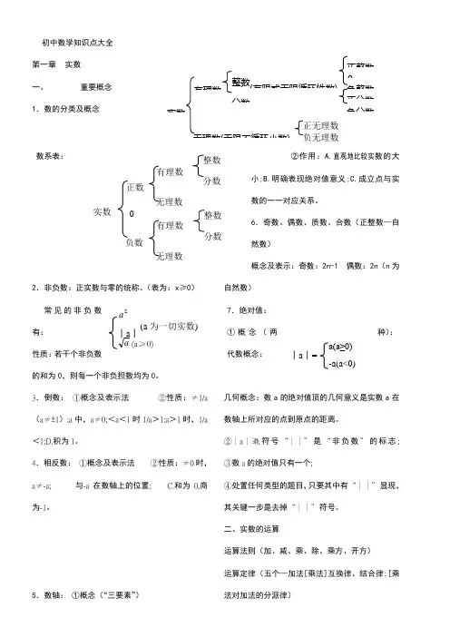 苏教版初中数学知识点整理(适合打印)