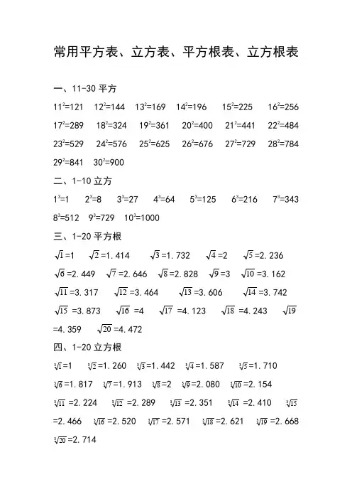 中学生常用平方表、立方表、平方根表、立方根表