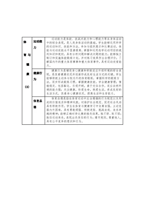 体育学科核心素养