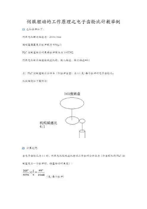 伺服驱动的工作原理之电子齿轮比计数举例