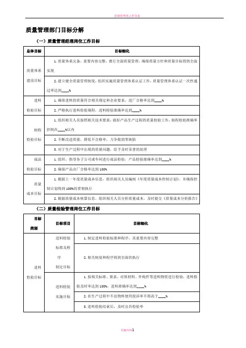 品质管理部目标分解